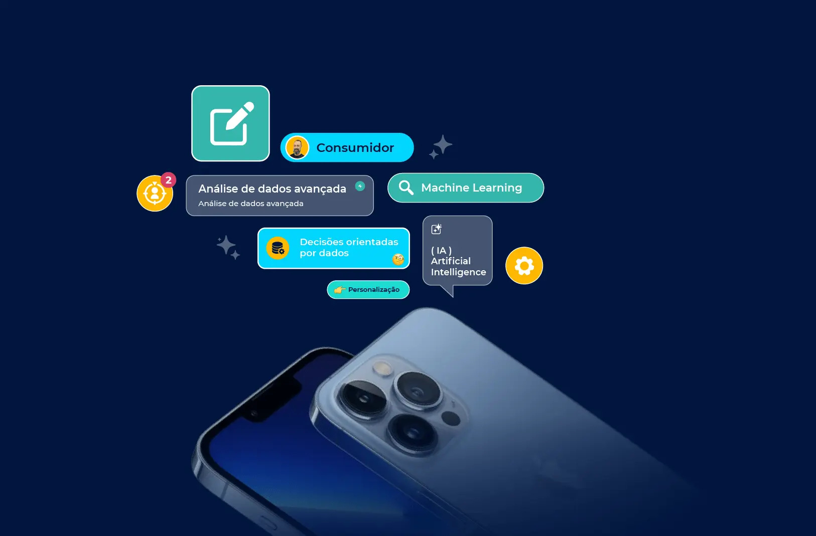 IA e Hiper personalização