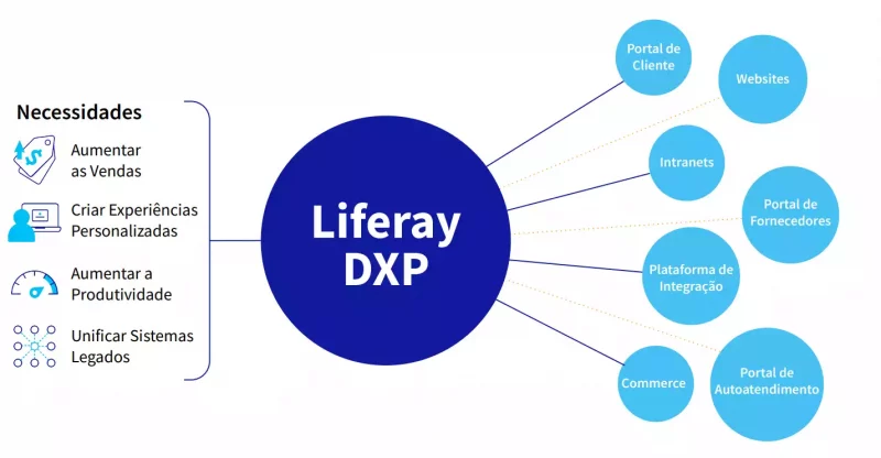 liferay-dxp-gx2
